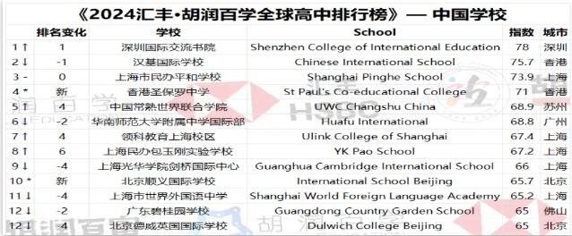 “牛剑收割机”深国交25年招生报名信息已出炉，进来速览！
