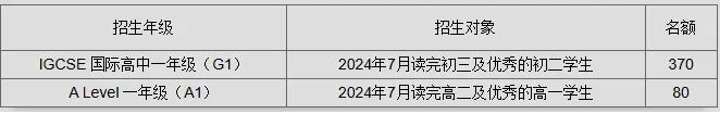 “牛剑收割机”深国交25年招生报名信息已出炉，进来速览！