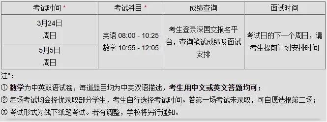 “牛剑收割机”深国交25年招生报名信息已出炉，进来速览！