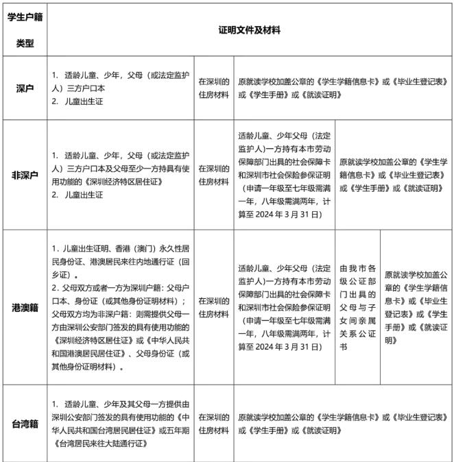 非港籍狂喜！深圳培侨开启25年春季插班招生，内地、香港、国际课程申请通道全面开放！