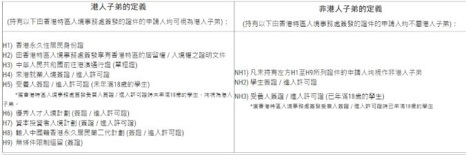 非港籍狂喜！深圳培侨开启25年春季插班招生，内地、香港、国际课程申请通道全面开放！
