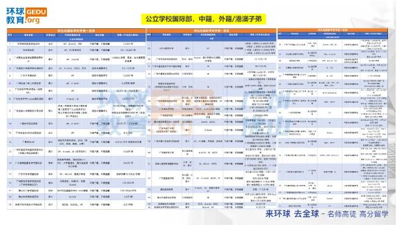 校长话环球 | 环球视角下的择校智慧，如何为孩子选择一所合适的国际学校？