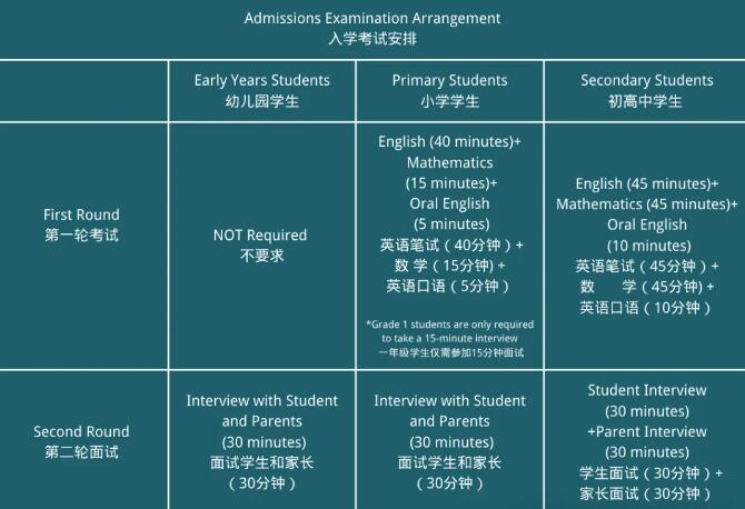 重磅利好！内地第4所DSE“与考学校”资质落地东莞！HKDSE有望成为内地热门升学途径……