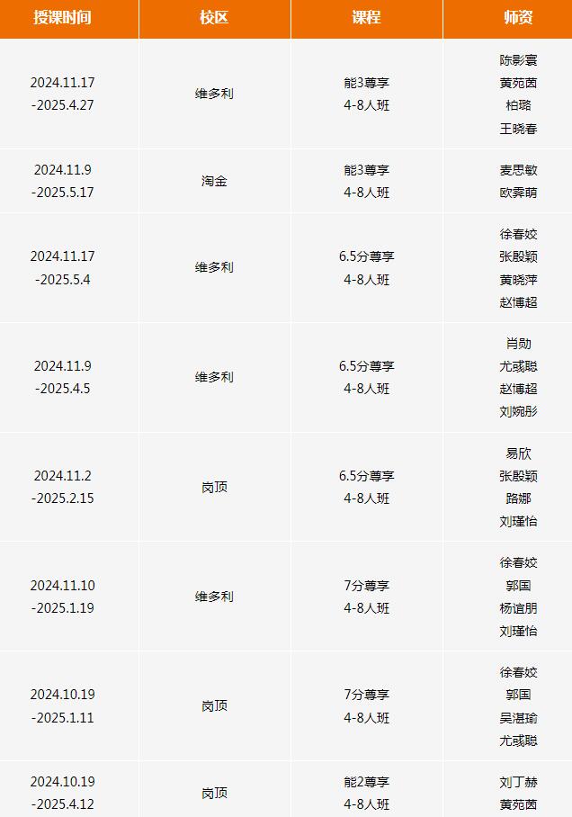 11月广州环球雅思课程更新！覆盖零基础/6.5/7分班