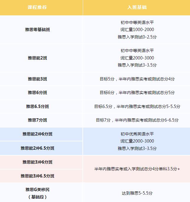 广州环球教育环境怎么样？广州环球教育华南总校焕新升级！速来探校！