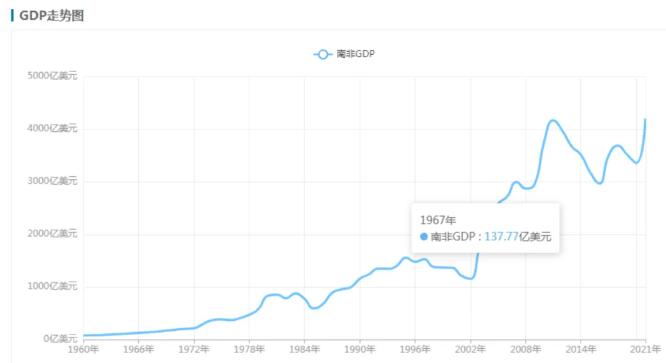 环球教育金牌名师独家讲解A-Level宏观经济考点，深度剖析南非经济衰退根本成因！