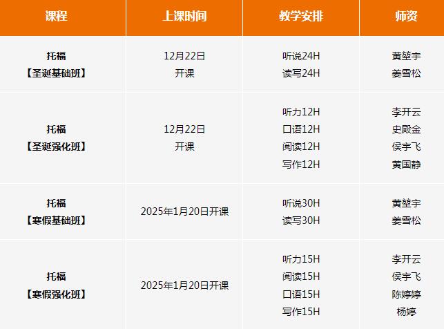 12月22日开班！广州环球托福圣诞班，含基础/强化课！名师授课