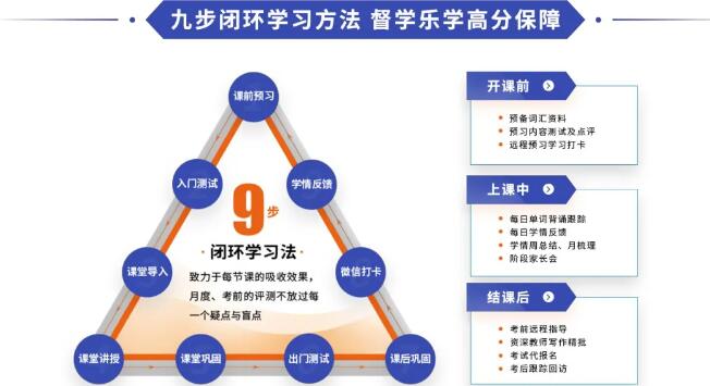 12月22日开班！广州环球托福圣诞班，含基础/强化课！名师授课
