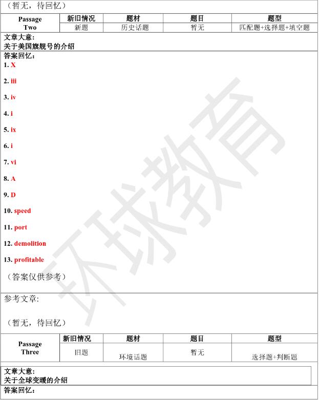 2024年12月14日雅思阅读写作机经
