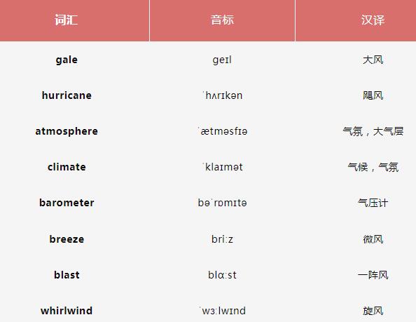 托福听力中的人类学背景知识—冰期和间冰期、温室气体和水