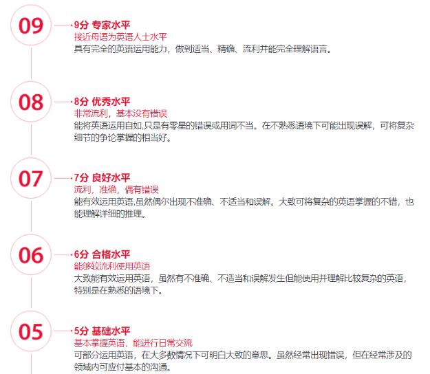 雅思万年5.5？教你打破雅思5.5分魔咒！