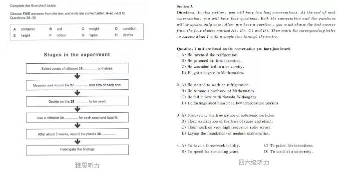 学习过雅思的人考英语四六级真的是易如反掌？