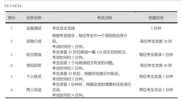 学习过雅思的人考英语四六级真的是易如反掌？