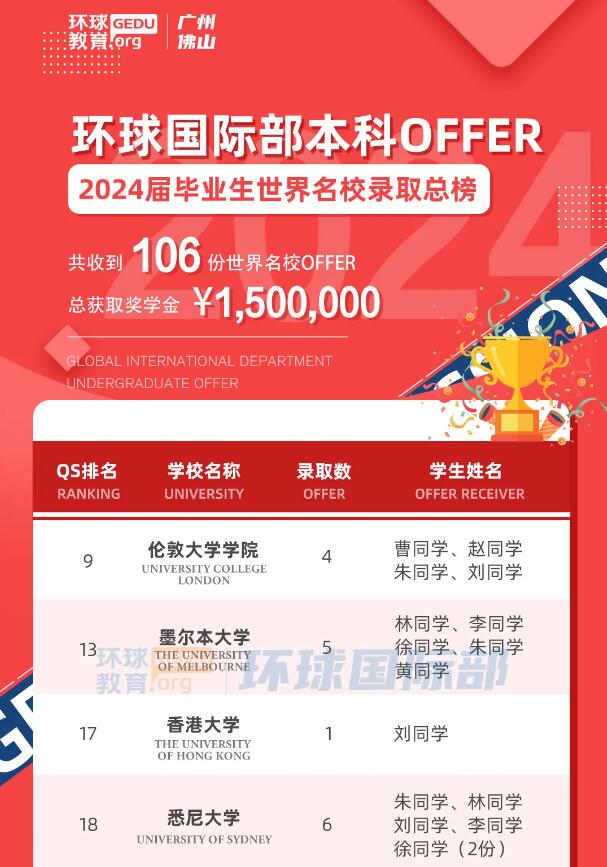 2024届广州环球国际部OSSD&A-Level毕业典礼：星河为路，此去乘风！