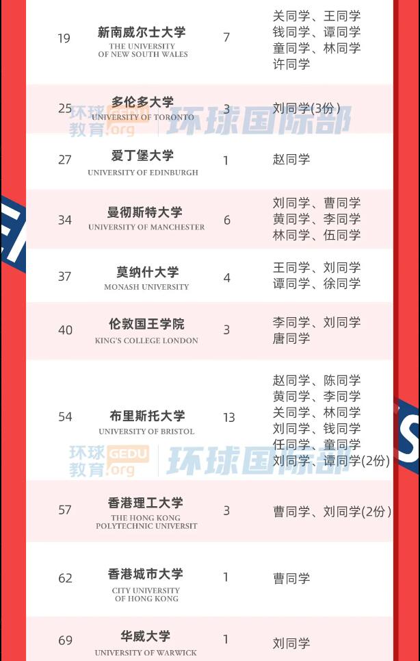 2024届广州环球国际部OSSD&A-Level毕业典礼：星河为路，此去乘风！