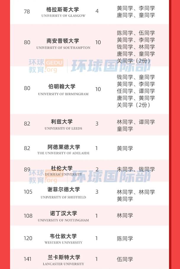 2024届广州环球国际部OSSD&A-Level毕业典礼：星河为路，此去乘风！