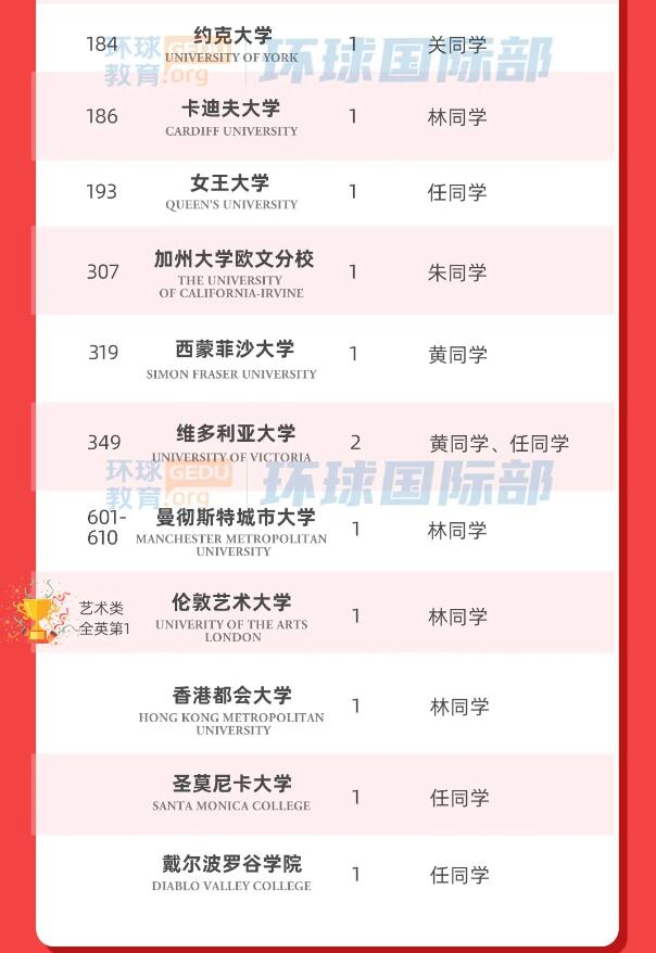 2024届广州环球国际部OSSD&A-Level毕业典礼：星河为路，此去乘风！