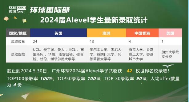 2024届广州环球国际部毕业典礼回顾：挥挥手，我们顶峰再相见！