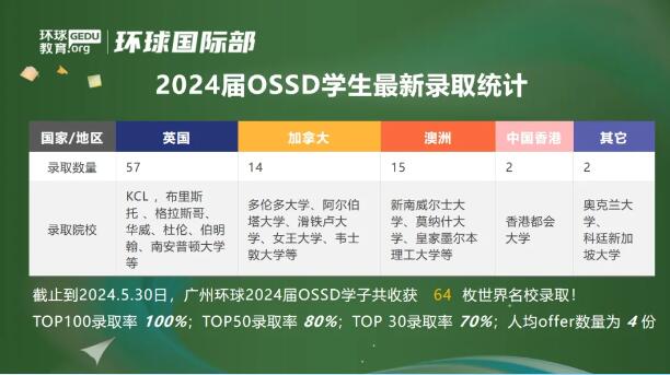 2024届广州环球国际部毕业典礼回顾：挥挥手，我们顶峰再相见！