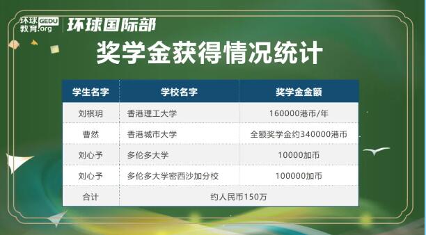 2024届广州环球国际部毕业典礼回顾：挥挥手，我们顶峰再相见！