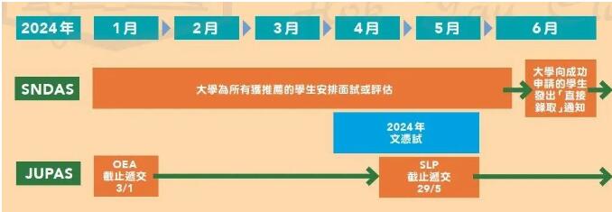 港校直接录取结果出炉：超286名考生已获大学入场券，创下历届最高纪录！