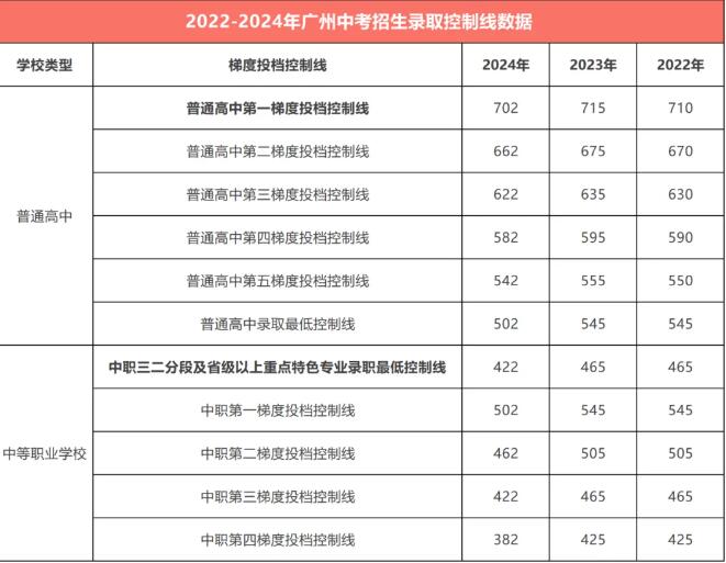 2024广州中考后想转轨国际高中？这些国际学校还有补录机会！