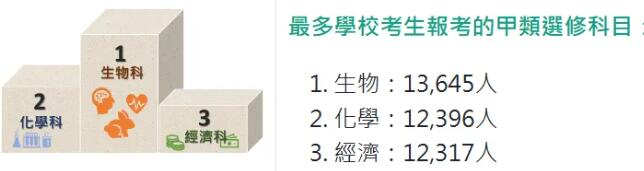 香港DSE放榜：4成本地生可上港八大？广州环球告诉你还有哪些数据值得注意！