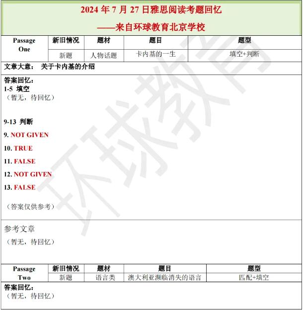 2024年7月27日雅思阅读机经