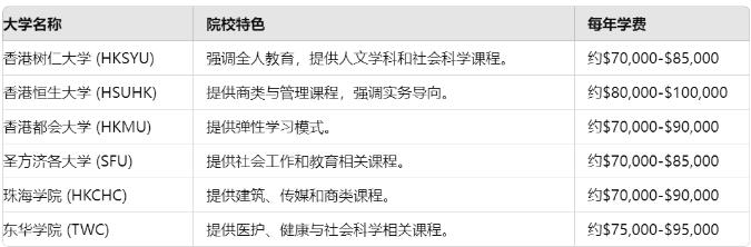 香港升学 | 详解不同分数段，DSE考生的出路！