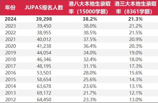 校长话环球 | 赴港留学成为新风向标！HKDSE课程 “小众”升学赛道抢先占！
