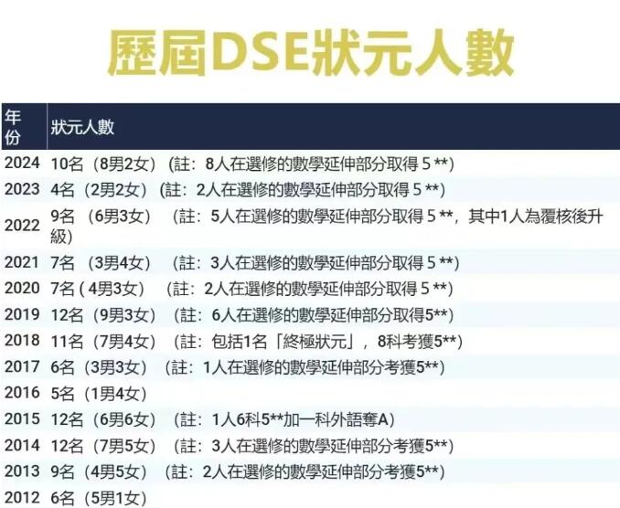 校长话环球 | 赴港留学成为新风向标！HKDSE课程 “小众”升学赛道抢先占！