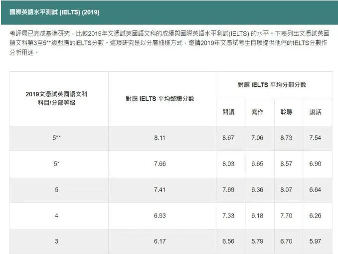 校长话环球 | 赴港留学成为新风向标！HKDSE课程 “小众”升学赛道抢先占！