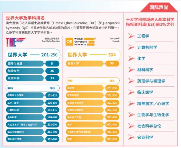 广州环球教育学子喜获亚洲顶尖大学录取！斩获港澳、新加坡名校offer！环球一站式留学！