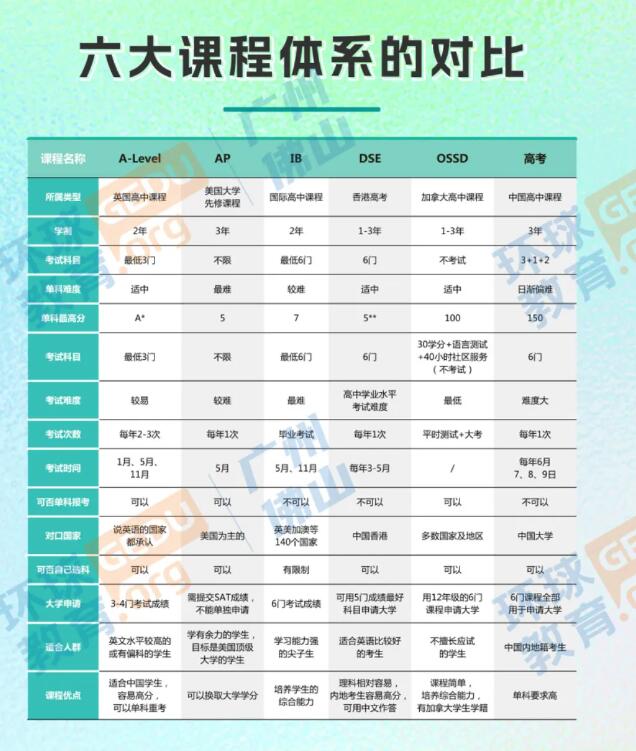 校长话环球 | 国际学校择校，择的是什么？