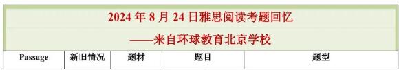 2024年8月24日雅思阅读机经