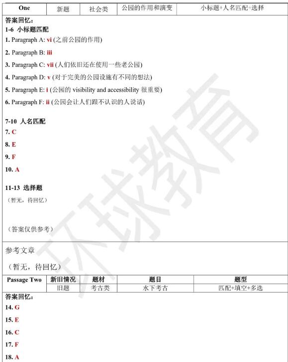 2024年8月24日雅思阅读机经