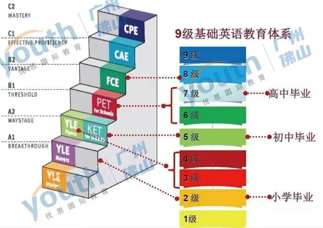 彻底懵了！新学期英语教材又要换新？别慌，KET/PET教你如何应对...