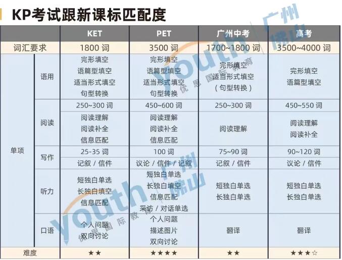 彻底懵了！新学期英语教材又要换新？别慌，KET/PET教你如何应对...