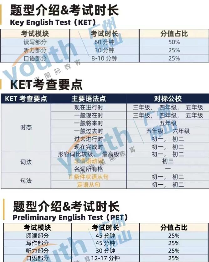 彻底懵了！新学期英语教材又要换新？别慌，KET/PET教你如何应对...