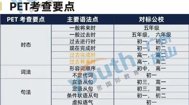彻底懵了！新学期英语教材又要换新？别慌，KET/PET教你如何应对...