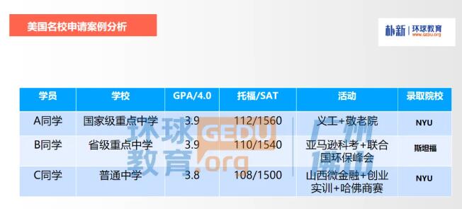校长话环球 | 在国际教育中，家长应该扮演什么角色？