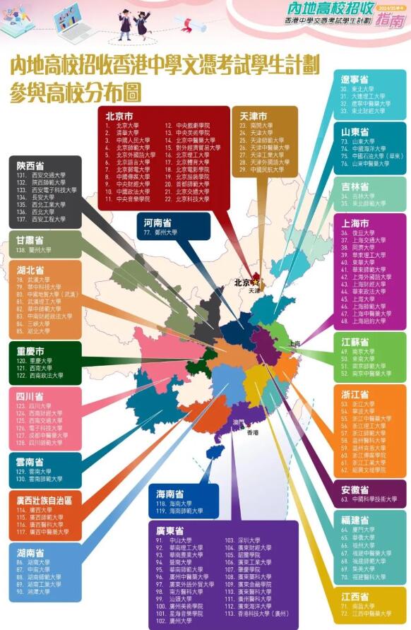 DSE考试补录结果即将公布！具体申请数据曝光，内地高校招生计划有调整？