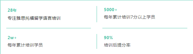 五邑大学携手环球教育广州学校签订雅思培训战略合作协议，助力学生迈向国际舞台！