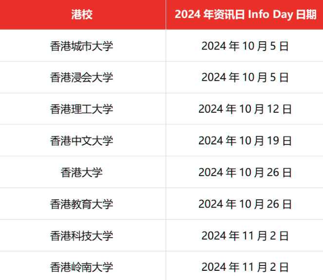 10-11月港八大开放日汇总！快快码住！