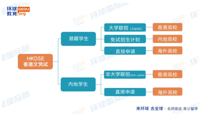 HKDSE升学将成大热趋势？广州环球国际部DSE发布会深度剖析其升学前景，规划多元升学路径！