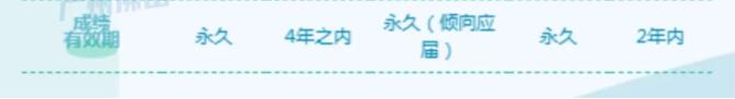国际高中择校春招VS秋招？一条时间轴带你早规划早备考！