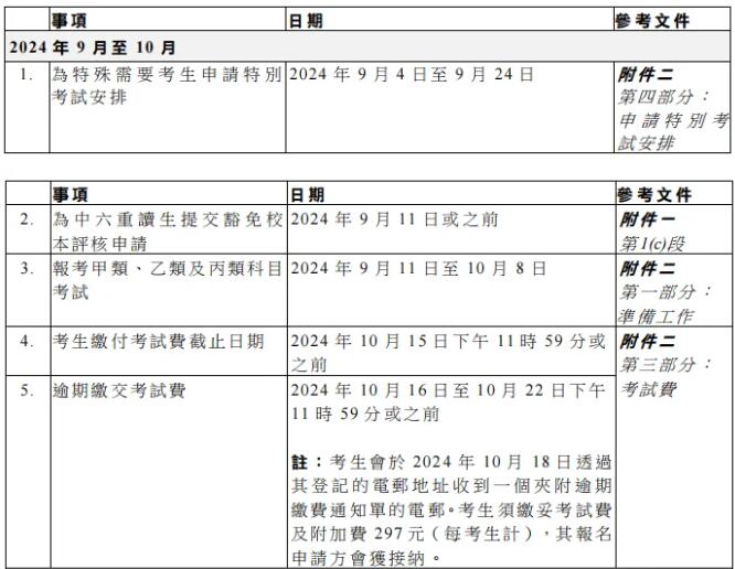 重要通知！2025年DSE考试于9月11日开始报名！