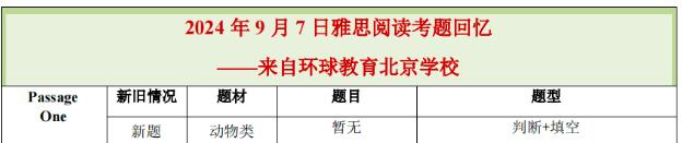 2024年9月7日雅思阅读机经