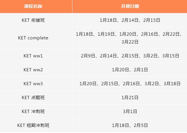 广州环球雅思KET/PET春季班已准备就绪