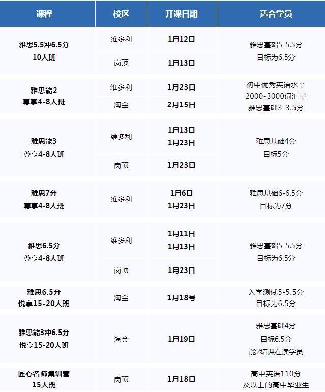 环球雅思寒假班1月开班冲刺雅思高分全体考鸭速来